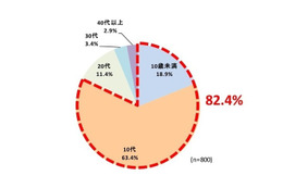 大人の男も楽器を演奏したい 音楽と楽器に関する調査 画像