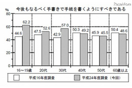 文化庁が国語に関する世論調査を発表