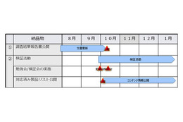 JPCERT/CC、IPv6のセキュリティに関する調査報告を10月に公開 画像