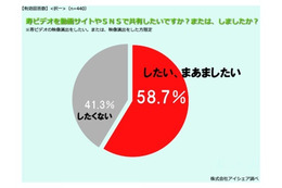 結婚式は「お披露目」から、幸せ・感動の「共有・シェア」へ…意識調査