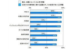 “空気を買う時代”がもうすぐ到来!?…トレンド予測レポート 画像