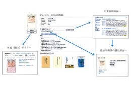 東大・慶大・阪大など8大学、電子書籍の総合的な実証実験を開始 画像