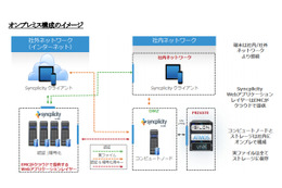 EMCジャパン、EMCストレージと連携可能なファイル共有「Syncplicity」提供開始 画像