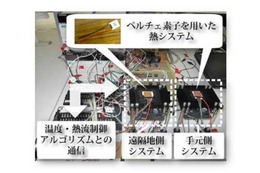 【CEATEC 2013 vol.9】慶大、世界で初めて双方向で温熱感覚を共有するシステムの開発に成功 画像