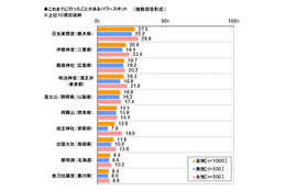 恋愛・縁結び・婚活にマジ効果的？　この秋行きたい“パワースポット”ランキング 画像