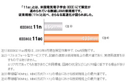 公衆無線LAN「au Wi-Fi SPOT」、次世代規格「802.11ac」を導入…3倍近い速度 画像