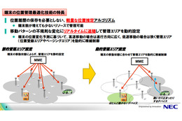 NEC、モバイル端末の位置管理を大幅省力する技術を開発……移動を高精度に予測 画像