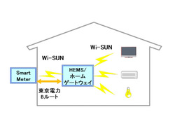 NICT主導の国際規格「Wi-SUN」、東電の次世代電力量計「スマートメーター」に採用 画像