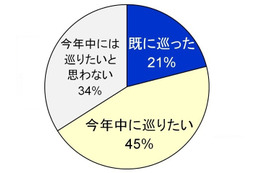 富士山はここから見るのだ…絶景スポットランキング 画像