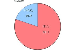 これを食べると「秋が来た」と感じる食べ物…ランキング 画像