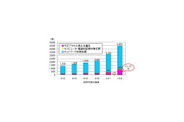 NTT西日本、セキュリティ事故対応サービスを提供開始〜証拠の保全から解決策の提案まで 画像