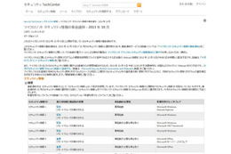 「緊急」4件を含む8件…10月セキュリティ情報事前　日本マイクロソフト 画像