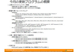 最大深刻度「緊急」は4件…10月セキュリティ情報　日本マイクロソフト 画像