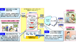 NTT西とNTTスマートコネクト、住民が作る「地域防災ハザードマップ」サービス開始 画像