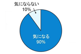 肌はお腹から守る…冬の東京はサハラ砂漠 画像