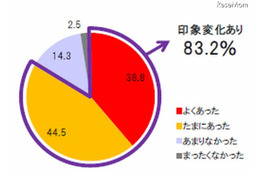 企業選びは「規模」よりも「関係性」 画像