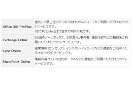 「Office 365 with KDDI」「Google Apps for Business」提供開始……KDDI、法人向けクラウドを拡充 画像