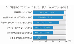 オトコたちの“理想の彼女像”を、外見・内面から徹底調査 画像