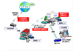 トヨタIT開発センターとNICT、空き周波数帯を使った車車間無線通信に成功 画像