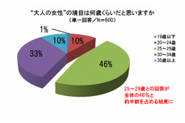 大人メイク、重要なのは「アイメイク」……初心者はまず「マスカラ」から 画像