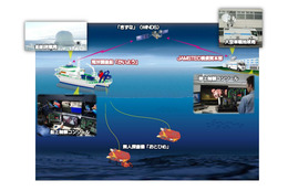 超高速ネット衛星「きずな」を用いた無人探査機の遠隔操作試験に世界初成功　JAMSTECとNICT 画像