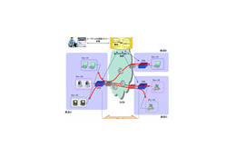 NTTCom、1物理回線で複数の暗号化通信が可能なIPv6 VPNサービス 画像