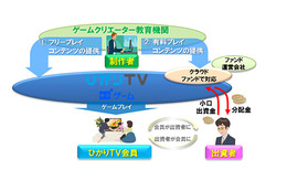 NTTぷらら、学生が制作したゲームを「ひかりTVゲーム」で提供へ 画像