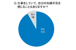 平成生まれ「仕事上で知識不足を実感」9割に……日々の情報収集に工夫を 画像