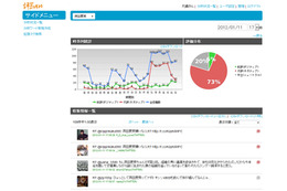 NTTアイティ、評判監視システム「評Ban」最新版を提供開始……拡散状況の把握が可能に 画像