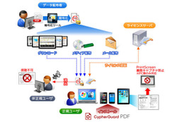 iOSデバイスでPDFドキュメント漏えいを防止するASPサービス 画像