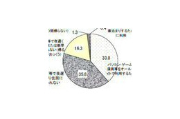 ネットカフェ等をオールナイトで利用する人の実態は?——厚生労働省調査 画像