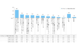 SNS普及で「デジタルズツー」……OLの“ズツーの種”を徹底調査 画像