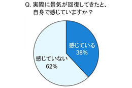 トレンド予測「バブルふたたび」？…注目はジェラート、ホームベーカリー、カメラ 画像