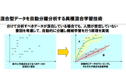 大林組とNEC、ビッグデータ分析でビルのエネルギー需要を予測する実証実験 画像