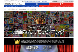 色気を感じるマンガの女性キャラは? 「峰不二子」ほか“ダイナマイトバディ”が人気高し 画像