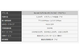 So-netモバイルLTE、2つの新プラン「ハイスピードS」「+Talk S」提供開始 画像