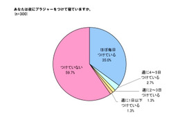 寝るときブラつける? つけない?…夜の新習慣 画像