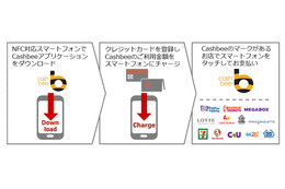 KDDI、韓国で普及の電子マネー「Cashbee」をauスマホ向けに提供 画像