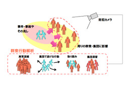 群衆の異変を察知する「群衆行動解析技術」、NECが世界初開発 画像