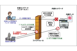 「複合機」にも適切なセキュリティを……東大などが意図せず情報公開、IPAが注意喚起 画像