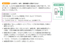 年1回、最新機種への交換も可能……ウィルコム「あんしん保証サービス プラス」開始 画像