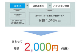 フリービット、スマートフォンキャリア事業に参入……月額2,000円で端末・通話・通信を提供 画像