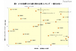 女子学生のホワイト企業ランキング 画像