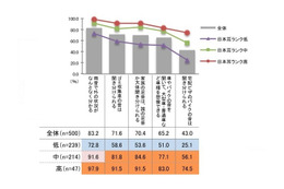 出世・昇給が早い「日本耳」とは？…今からでも鍛えるのは遅くない、かも 画像