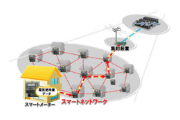 富士通のスマートメーター向け通信技術、IETFのRFC承認を取得 画像