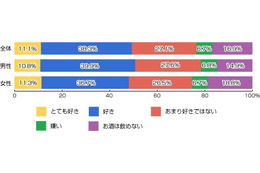 もうすぐボージョレ・ヌーボー解禁! ワインは好きですか? 画像