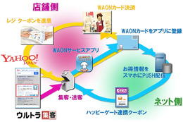 イオン×SBT×ヤフーが連携、ICTを駆使した新しい買い物体験を提供 画像