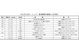 TBS強し! ラジオでよく聴かれている番組は? 10月期聴取率調査 画像