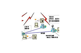 衛星やIPネットワークで県民に防災情報を配信——和歌山県庁、NEC 画像