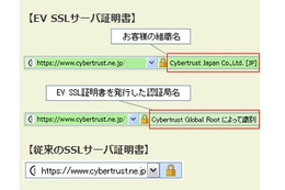 カスペルスキーとサイバートラスト、法人セキュリティ分野で業務提携